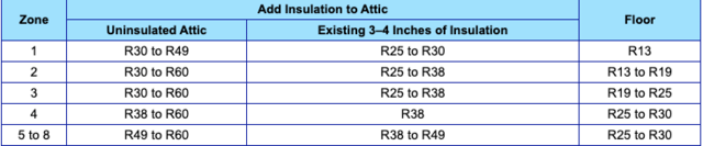 What is R-Value in Insulation? - Image 2
